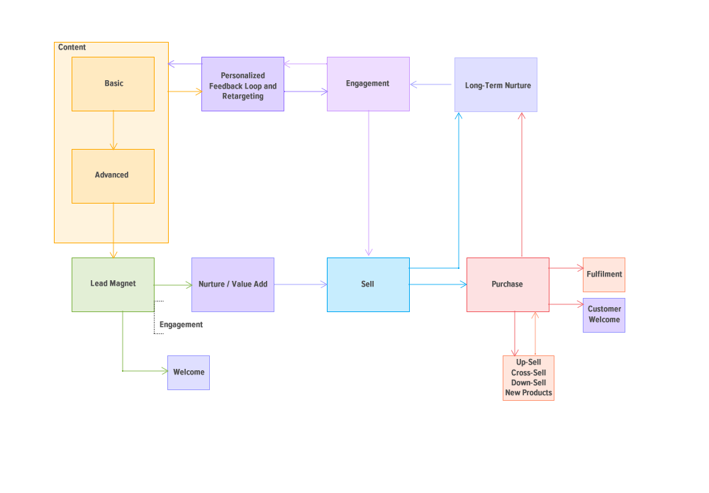 Influx MD Medical CRM Software