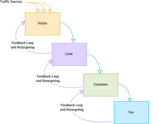 Influx MD Customer Cascade