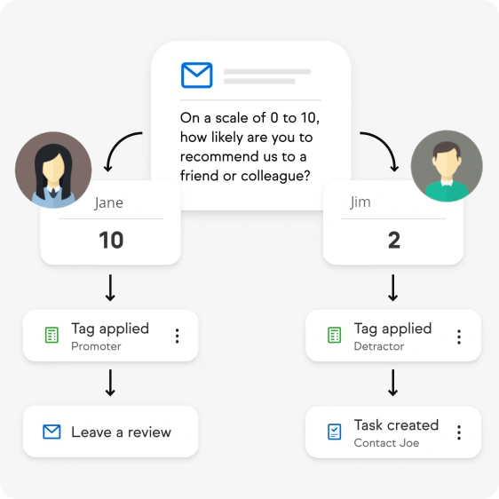 Grow your referral base