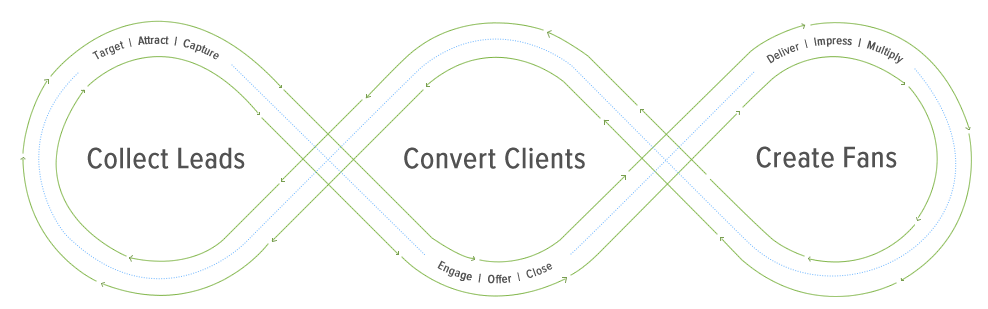 Influx MD Medical CRM Software